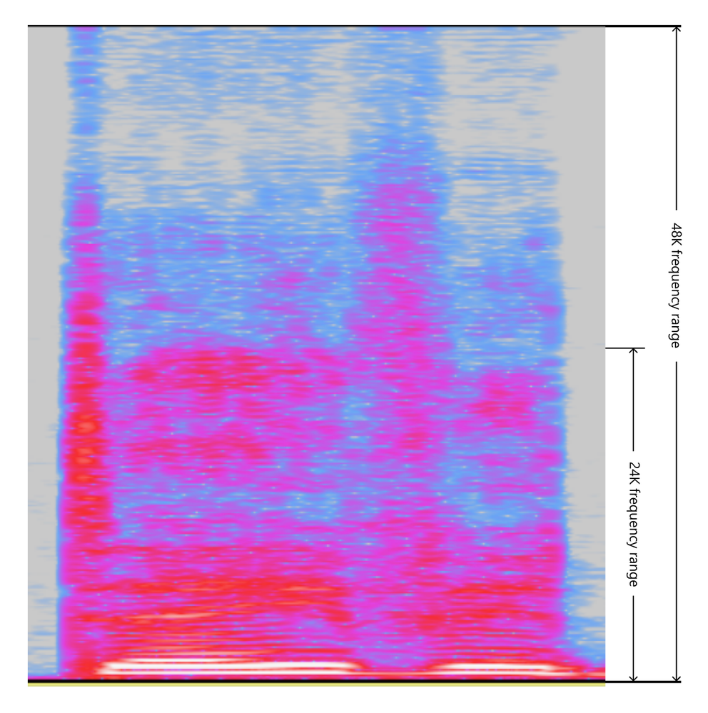 24khz vs. 48khz: different frequency range