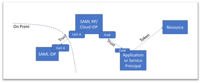 Typical Components