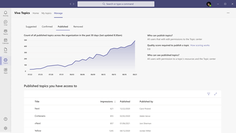 Trending and management in the topic center