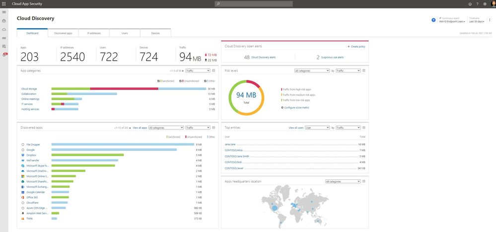 Discovery dashboard - SS1.jpg