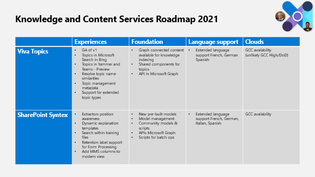 KCSRoadmap.png