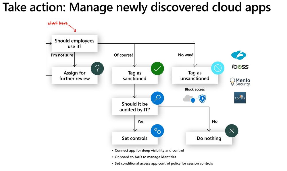 ShadowIT slide take action.jpg