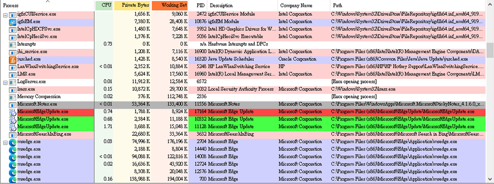 Process Explorer screenshot showing the MicrosoftEdgeUpdate.exe running.