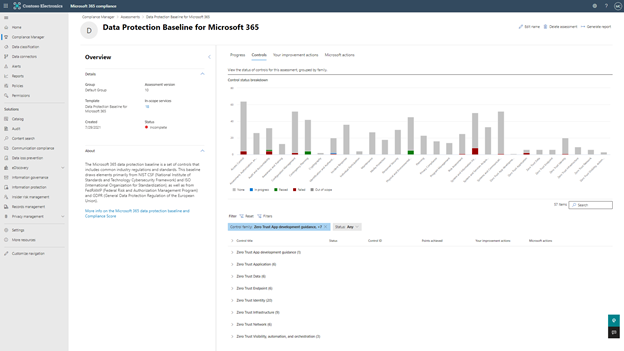 Figure 2: Data protection baseline for Microsoft 365 with Zero Trust control families