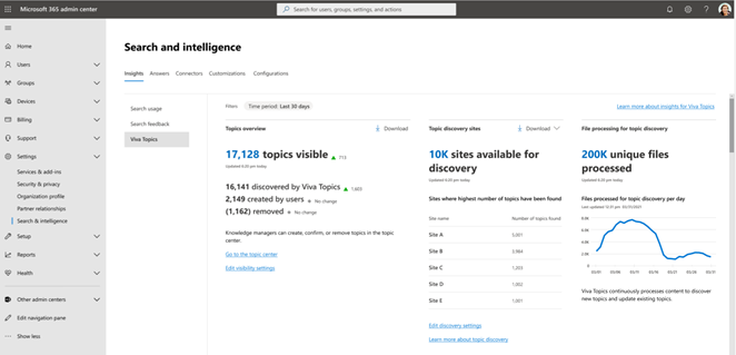 Topic analytics in the Microsoft 365 Admin Center