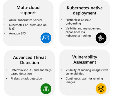 Image 2: Overview of the added capabilities in Defender for Containers