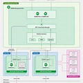 Nginx Architecture Diagram