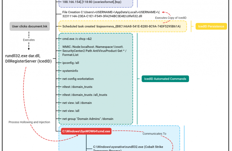 Quantum Ransomware