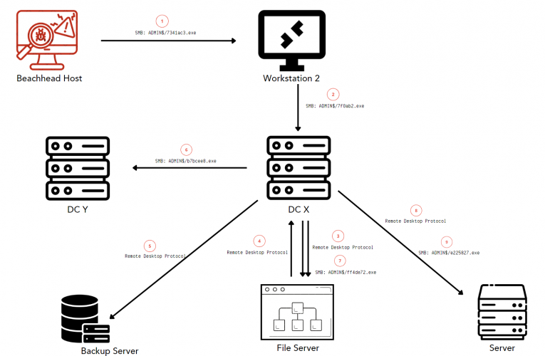 BlackSuit Ransomware