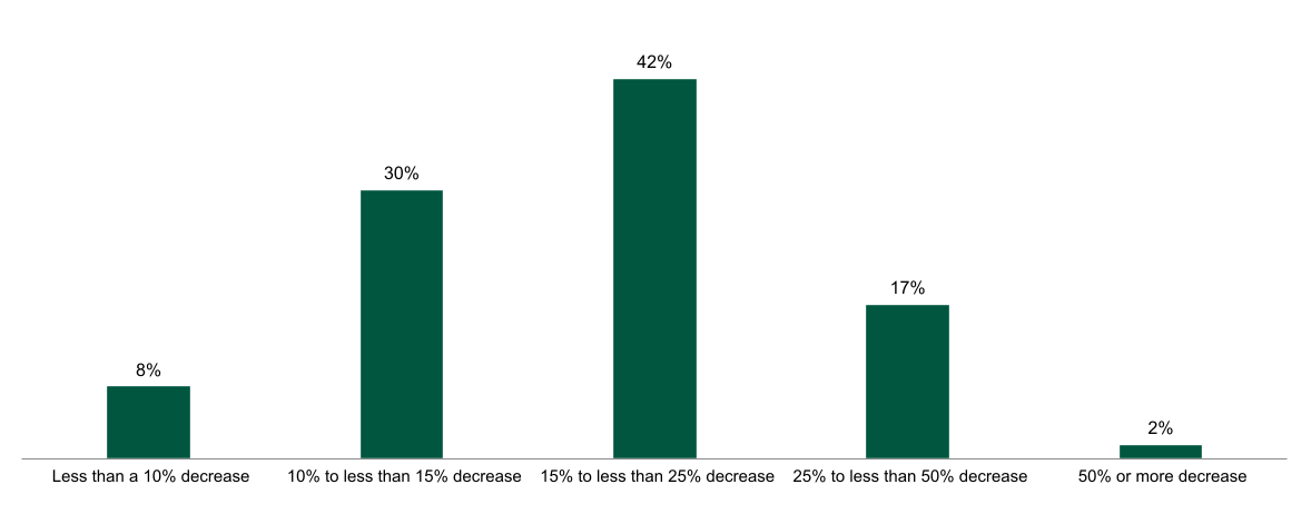 A graph with numbers and text

Description automatically generated with medium confidence