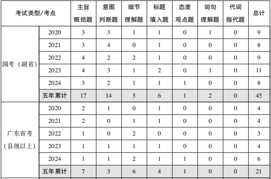 ʡ2025㶫ʡԺ͹ԶԱʡԿԱ