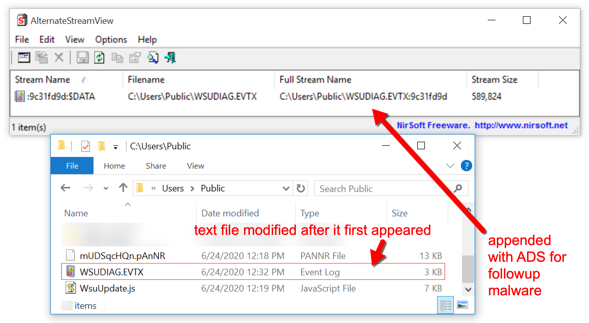 The top section of the screenshot shows the AlternateStreamView, appended with ADS for follow-up malware. The lower section of the screenshot shows the text file modified after it first appeared. 