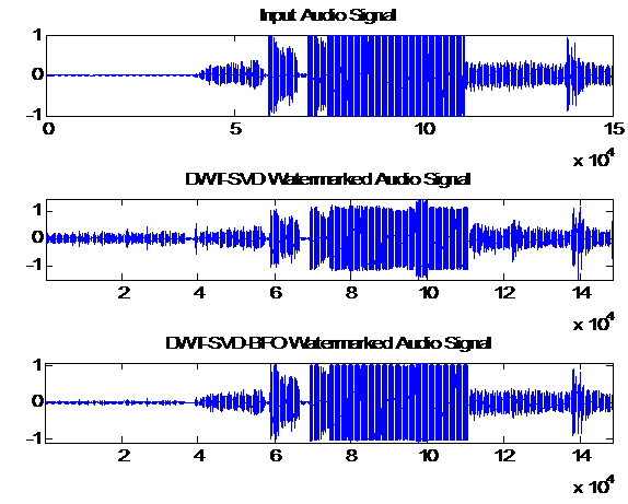 watermarked audio signal