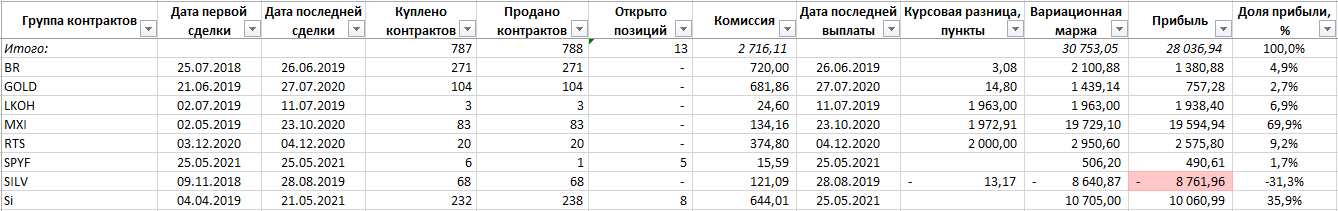 derivatives-marker-total-profit