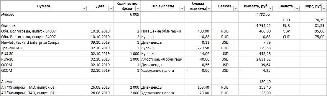 portfolio-payment