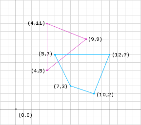 Example case from dyn4j