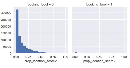 booking_vs_location