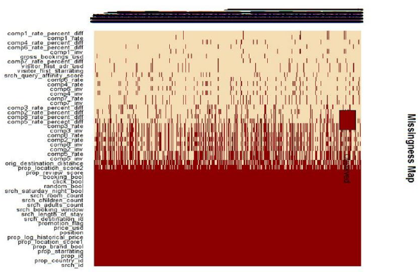 missing_data