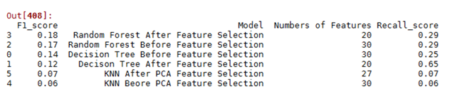 model performance comparison