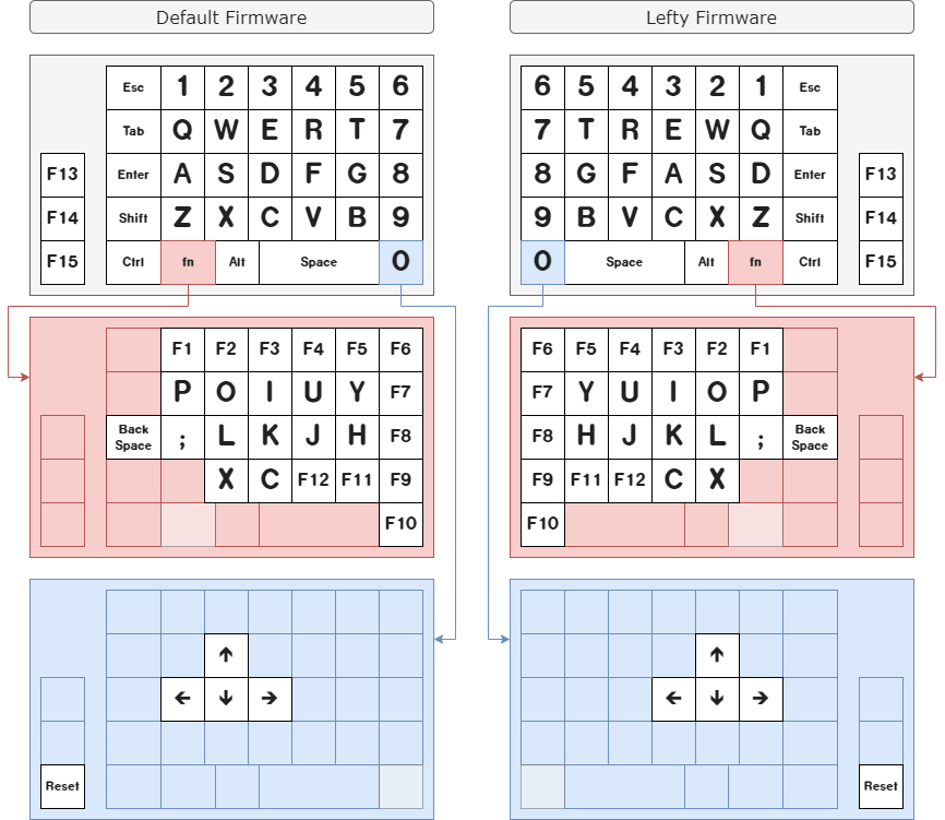 eternal_keypad