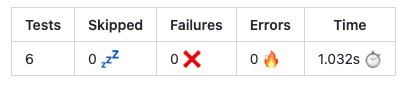 JUnit Report (Single File)