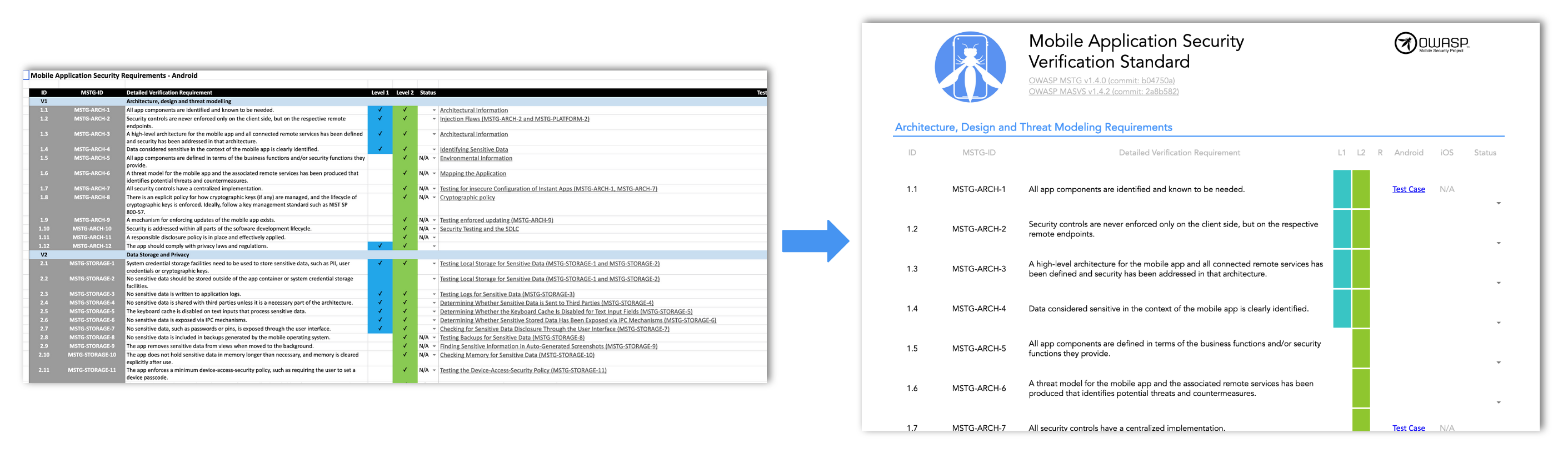 checklists_update