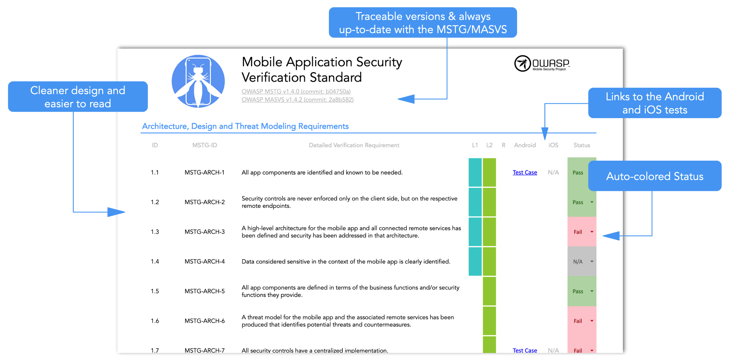 checklists_features