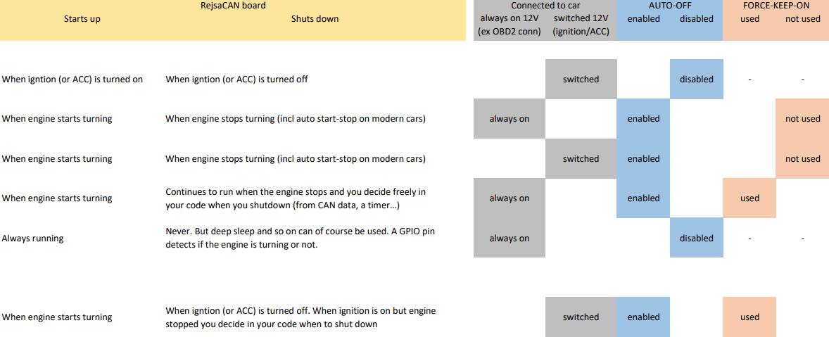 matrix power scenarios