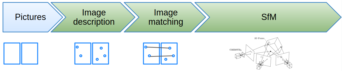 pipeline_simple