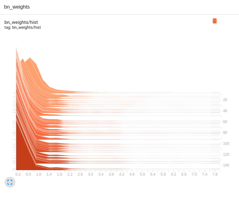 bn_weights_hist