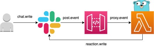 slack-reaction-bot