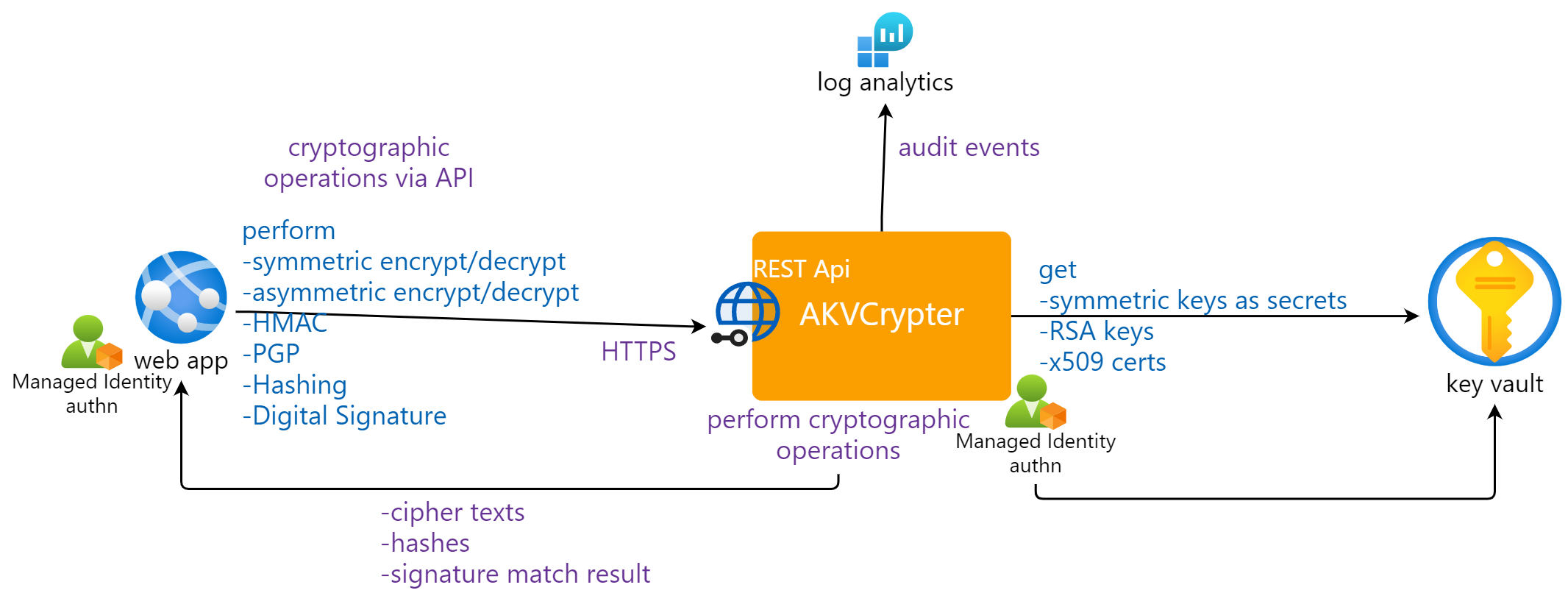 AKVCrypter