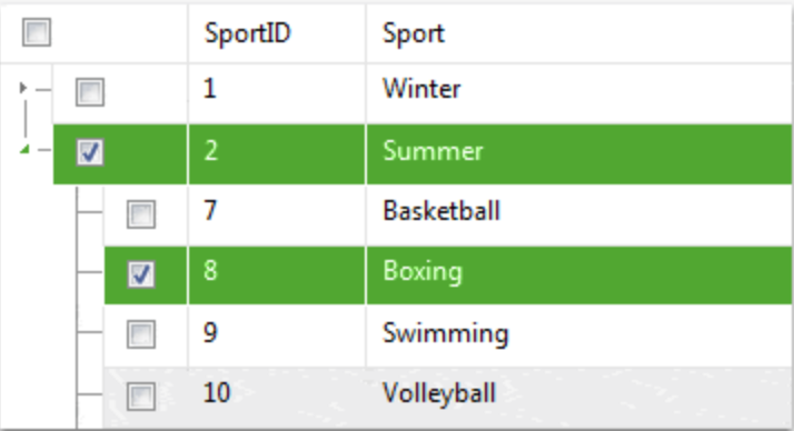 TreeList grid with columns