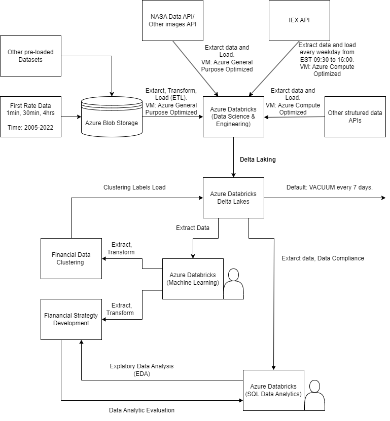 system design drawio