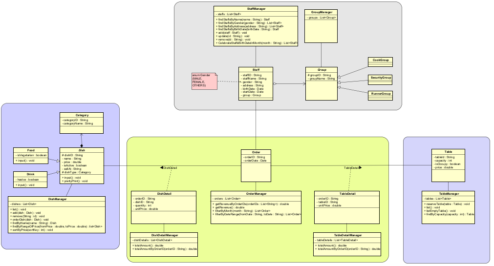 Class diagram