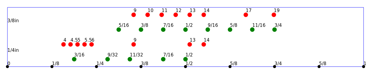 graph of imperial and metric sockets for 1/4 inch and 3/8 inch drivers