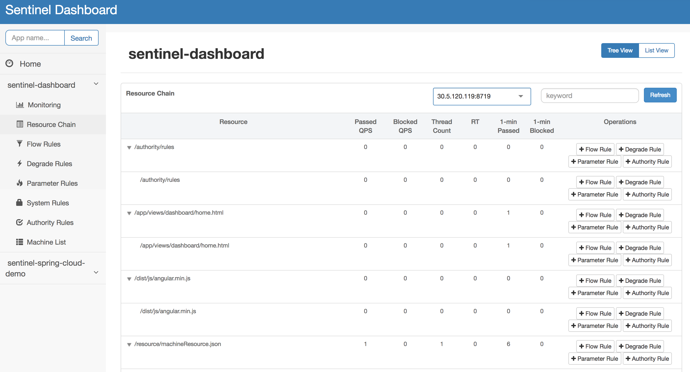 Resource Tracing