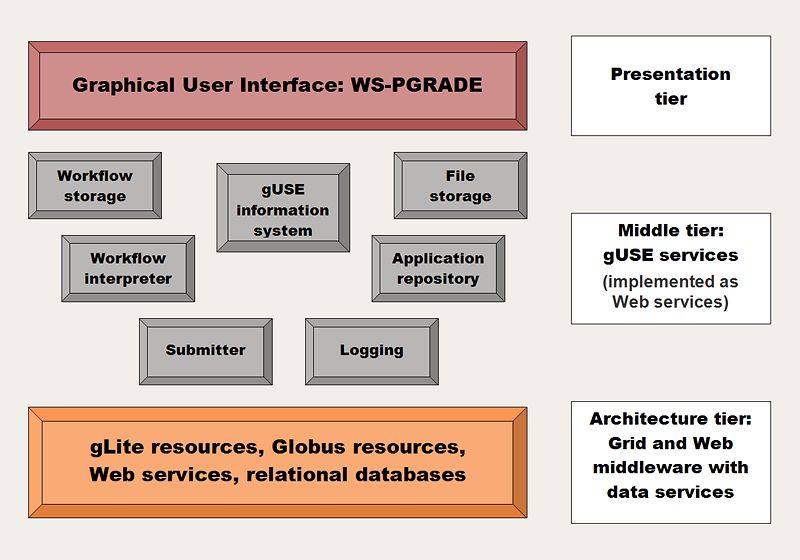 File:Gusestructure800.jpg