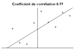 File:Correlation077.png