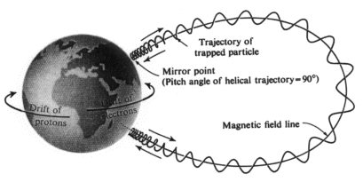 File:Art-radiationbelts.gif