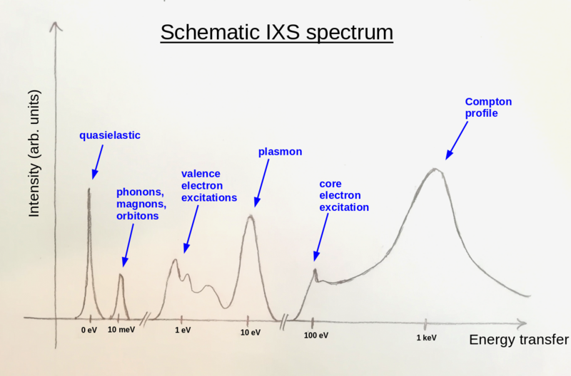 File:Schematic IXS spectrum.png