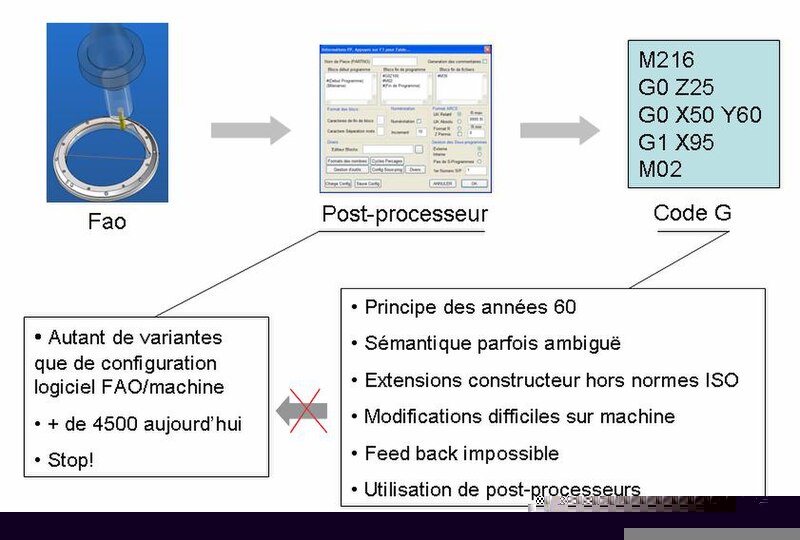 File:ChaineNumeriqueActuelle.JPG