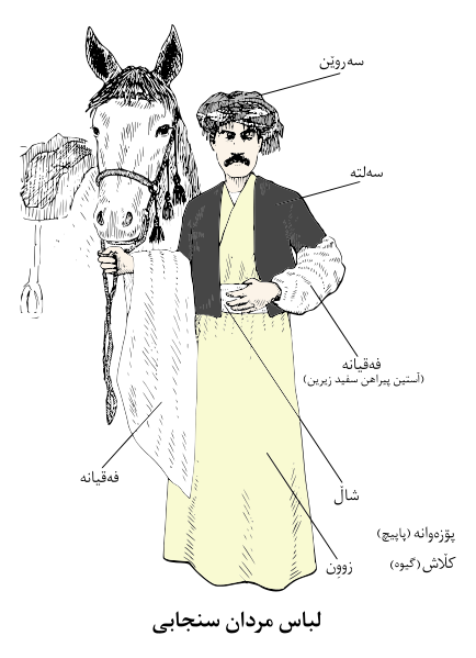 File:Sanjabi-men-clothes.svg