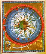 Hildegard von Bingen- 'Werk Gottes', 12. Jh..jpg