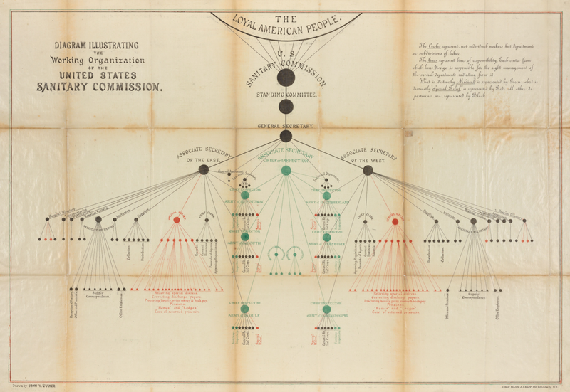 File:USSC Org chart.png