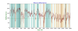 Thumbnail for File:Macal chasm reflectance 0 1600 ad 1.svg