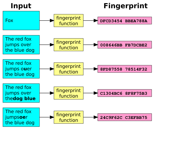 File:Fingerprint.svg