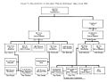 Organizational chart for Japanese forces in the South Pacific in June, 1943.