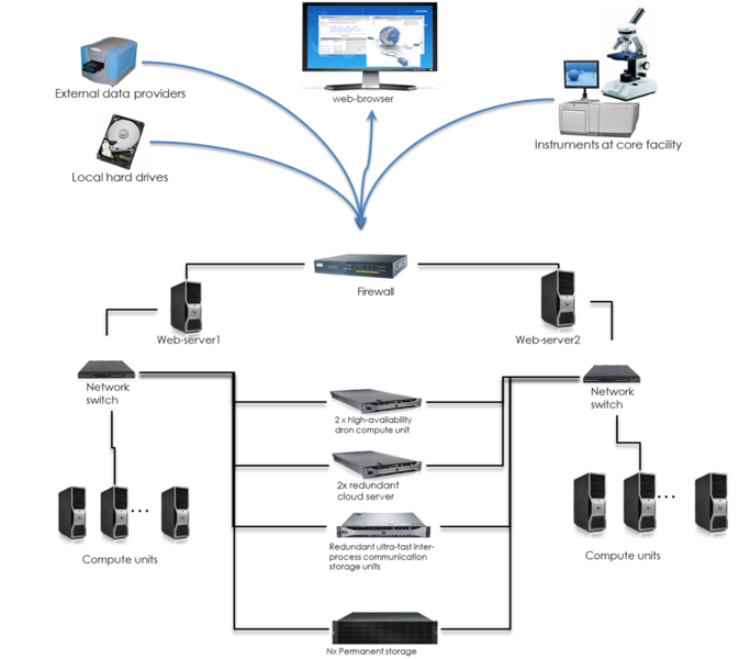 File:HIVE-hardware.png