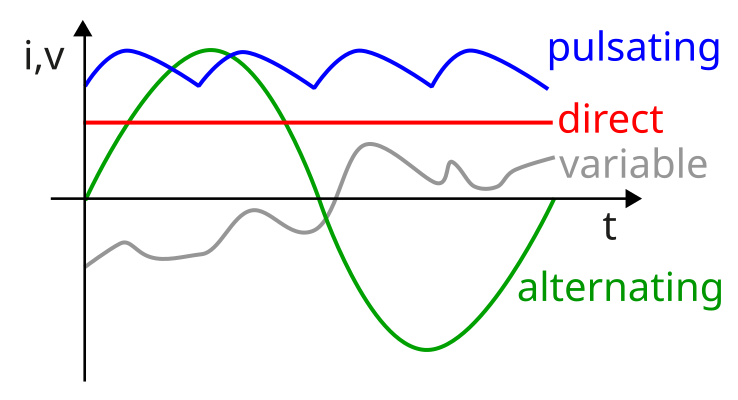 File:Types of current.svg